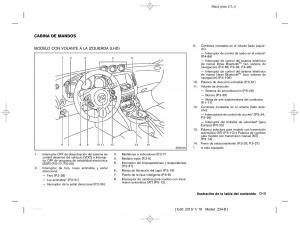 Nissan-370Z-manual-del-propietario page 14 min