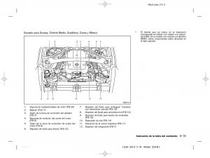 Nissan-370Z-manual-del-propietario page 20 min