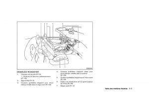 Nissan-370Z-manuel-du-proprietaire page 10 min