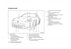 Nissan-370Z-manuel-du-proprietaire page 11 min