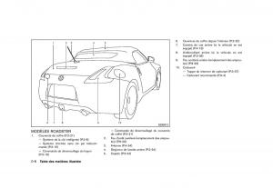 Nissan-370Z-manuel-du-proprietaire page 13 min