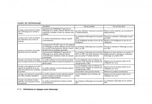 Nissan-370Z-manuel-du-proprietaire page 149 min