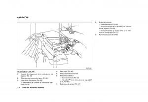 Nissan-370Z-manuel-du-proprietaire page 15 min