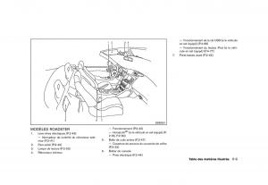 Nissan-370Z-manuel-du-proprietaire page 16 min