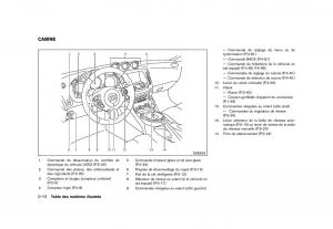 Nissan-370Z-manuel-du-proprietaire page 17 min