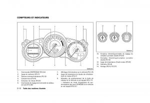 Nissan-370Z-manuel-du-proprietaire page 19 min