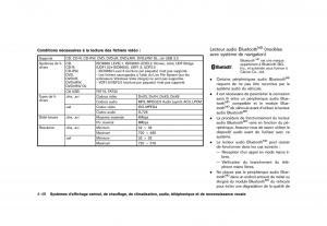 Nissan-370Z-manuel-du-proprietaire page 227 min