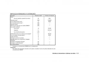 Nissan-370Z-manuel-du-proprietaire page 422 min