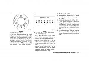 Nissan-370Z-manuel-du-proprietaire page 428 min