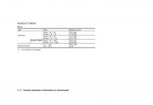 Nissan-370Z-manuel-du-proprietaire page 447 min