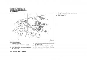 Nissan-370Z-owners-manual page 10 min