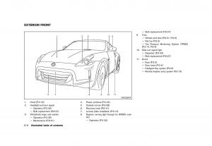 Nissan-370Z-owners-manual page 12 min