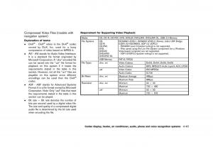 Nissan-370Z-owners-manual page 205 min