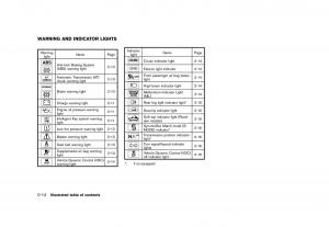 Nissan-370Z-owners-manual page 22 min