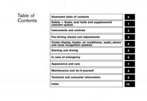 Nissan-370Z-owners-manual page 7 min