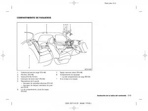 Nissan-Juke-manual-del-propietario page 11 min