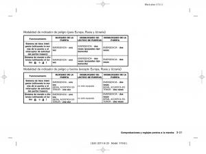 Nissan-Juke-manual-del-propietario page 133 min