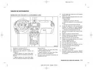 Nissan-Juke-manual-del-propietario page 15 min