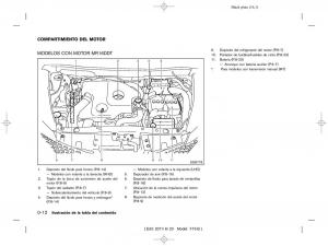 Nissan-Juke-manual-del-propietario page 18 min