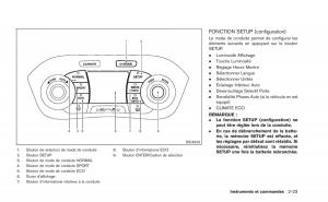 Nissan-Juke-manuel-du-proprietaire page 102 min