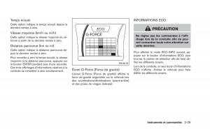 Nissan-Juke-manuel-du-proprietaire page 108 min