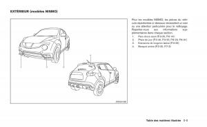 Nissan-Juke-manuel-du-proprietaire page 14 min