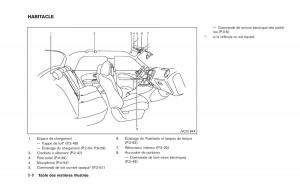 Nissan-Juke-manuel-du-proprietaire page 15 min