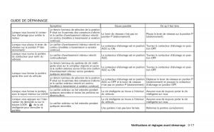 Nissan-Juke-manuel-du-proprietaire page 150 min