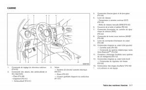 Nissan-Juke-manuel-du-proprietaire page 16 min