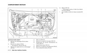 Nissan-Juke-manuel-du-proprietaire page 19 min