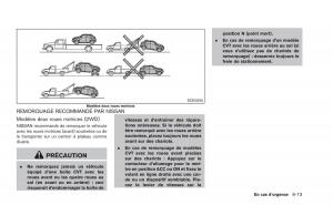 Nissan-Juke-manuel-du-proprietaire page 294 min