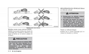 Nissan-Juke-manuel-du-proprietaire page 295 min