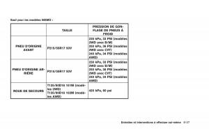 Nissan-Juke-manuel-du-proprietaire page 344 min