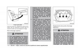 Nissan-Juke-manuel-du-proprietaire page 45 min