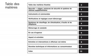 Nissan-Juke-manuel-du-proprietaire page 8 min