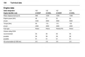 Opel-Corsa-D-owners-manual page 196 min