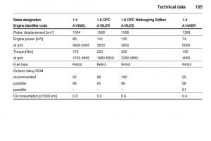 Opel-Corsa-D-owners-manual page 197 min