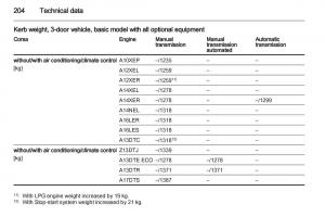 Opel-Corsa-D-owners-manual page 206 min