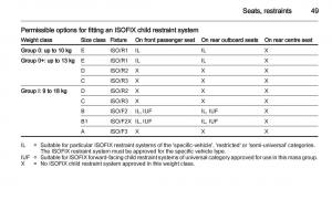 Opel-Corsa-D-owners-manual page 51 min