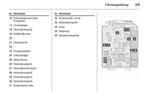 Opel-Corsa-E-Handbuch page 207 min