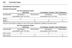 Opel-Corsa-E-Handbuch page 242 min