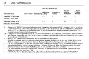 Opel-Corsa-E-Handbuch page 56 min