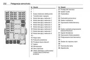 Opel-Corsa-E-instrukcja-obslugi page 234 min