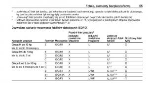 Opel-Corsa-E-instrukcja-obslugi page 57 min