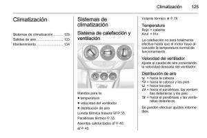 Opel-Corsa-E-manual-del-propietario page 127 min