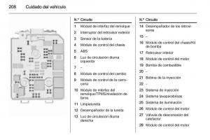 Opel-Corsa-E-manual-del-propietario page 210 min