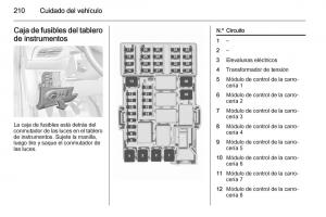 Opel-Corsa-E-manual-del-propietario page 212 min