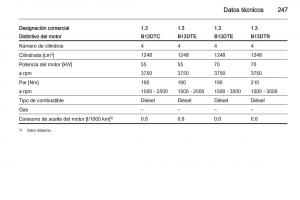 Opel-Corsa-E-manual-del-propietario page 249 min