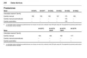 Opel-Corsa-E-manual-del-propietario page 250 min