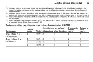 Opel-Corsa-E-manual-del-propietario page 55 min